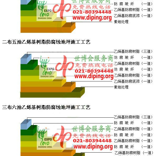 保山乙烯基防腐蚀地坪,乙烯基酯地坪,乙烯基酯防腐蚀地坪,乙烯基重防腐蚀地坪,乙烯基重防腐地坪,乙烯基重防腐自流平地坪产品图2